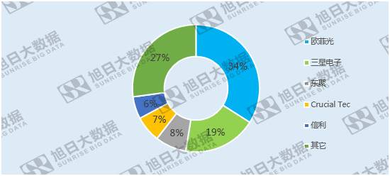 中国光学器件崛起 电子产业链即将国产化