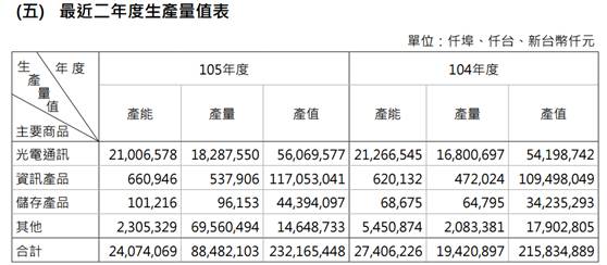 中国光学器件崛起 电子产业链即将国产化