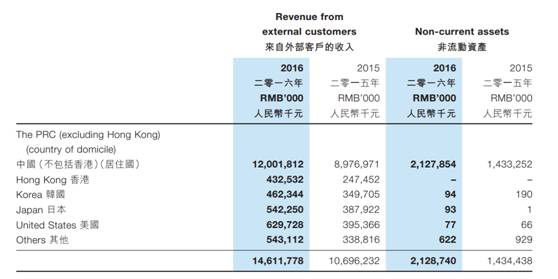 中国光学器件崛起 电子产业链即将国产化