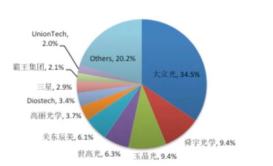 中国光学器件崛起 电子产业链即将国产化